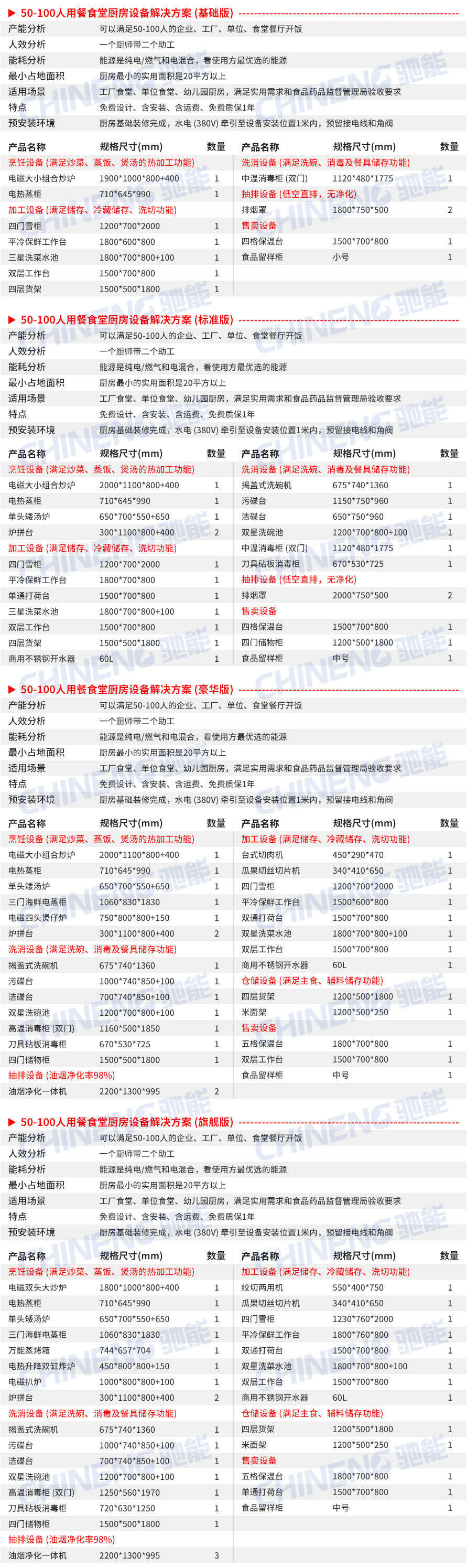 50-100人医院食堂厨房设备清单